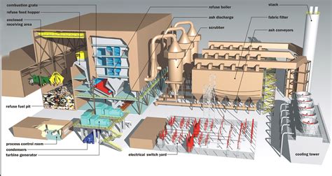 atty. collin rosell|City’s WTE facility ready in three years.
